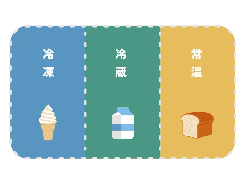3温度帯配送