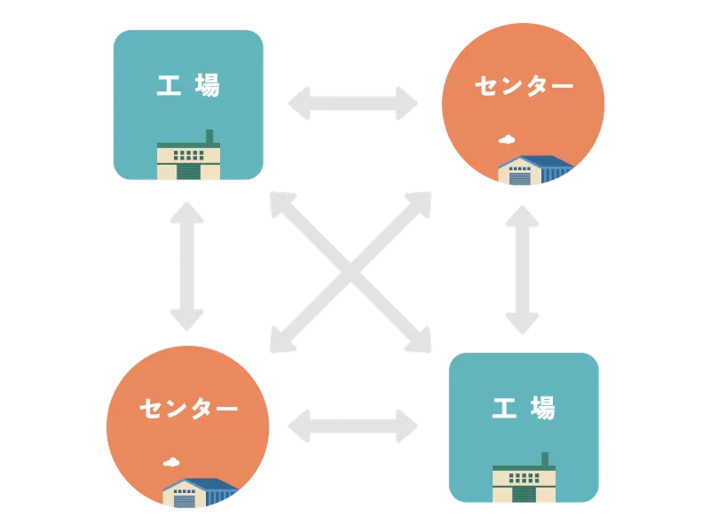 ルート最適化